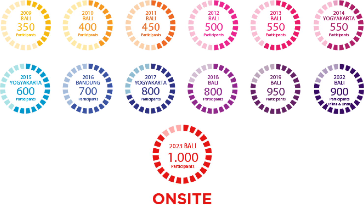 Total-Participants.png